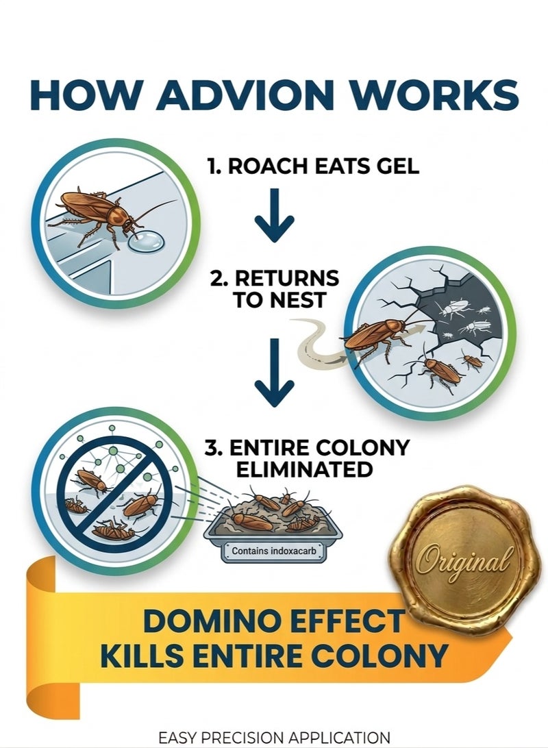 Cockroach Advion Cockroach Gel Bait (30g Pack of 3) – Professional Roach Killer Gel Bulk Value Pack for Severe Infestations, Homes, and Commercial Kitchens | Fast-Acting Colony Elimination - Image 4