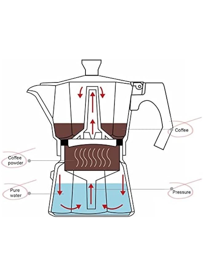 Classic Stovetop coffee and Coffee Maker , Aluminum coffee Pot , Flavored Strong Italian sty1e coffee Pot Thicken Octagonal 3 Color(3 CUPS) , Makes Real Italian Coffee  - Image 5