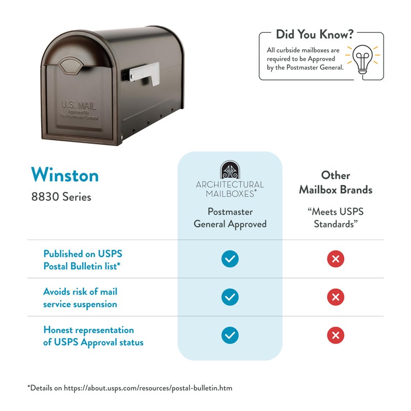 Architectural Mailboxes 8830RZ-10 Winston Post Mount Mailbox, Rubbed Bronze - Image 5