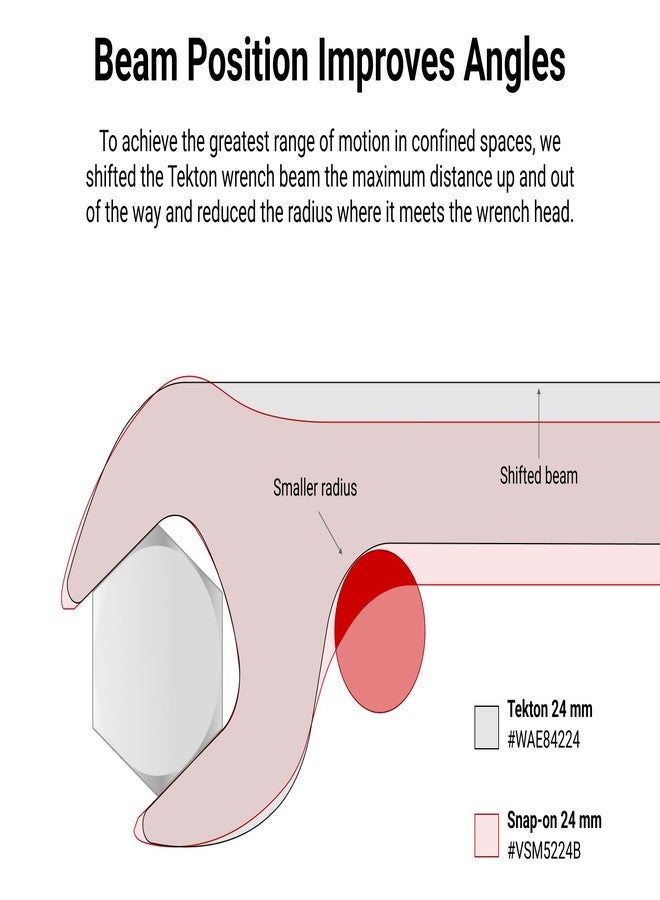 TEKTON 24 mm Angle Head Open End Wrench | WAE84224 | Made in USA - Image 4