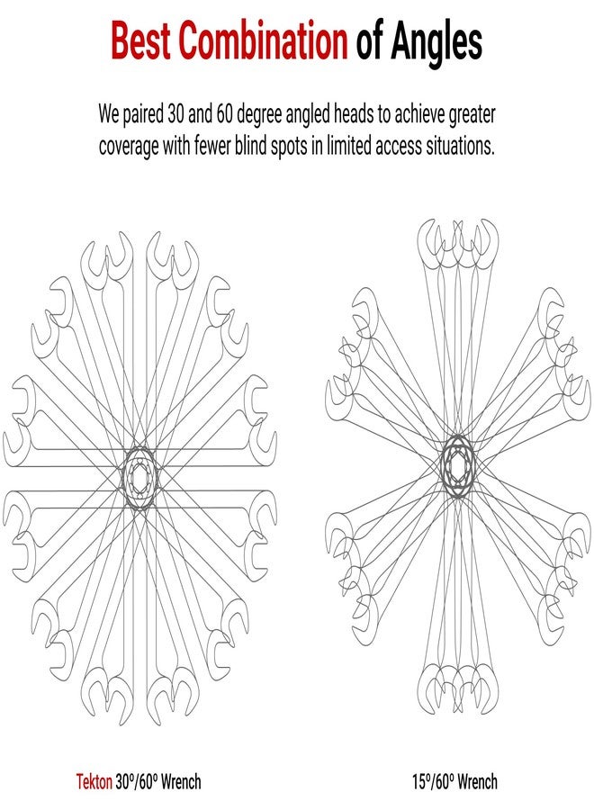 TEKTON 24 mm Angle Head Open End Wrench | WAE84224 | Made in USA - Image 3