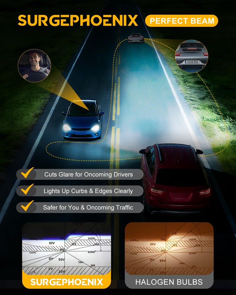 Surgephoenix 9005/HB3 H11/H8/H9 Light Bulbs Combo â€“ Super Bright 120,000LM 1000% Brighter, 2026 Updated Light Bulbs, 1:1 Mini Size, 6500K Cool White, Off Road Light or Fog Light Bulbs, Pack of 4 - Image 3