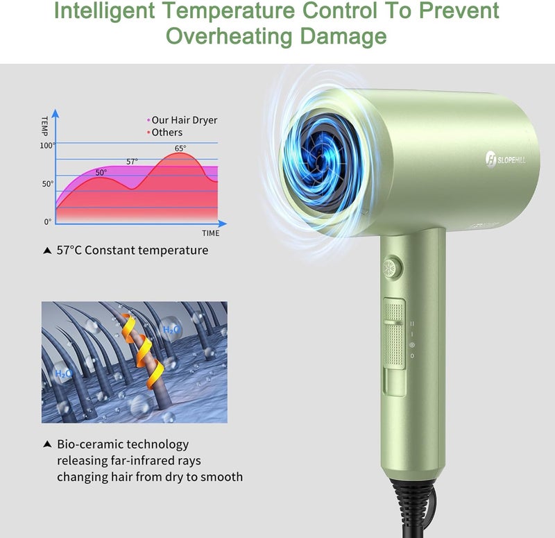 SLOPEHILL Professional Ionic Hair Dryer, Powerful 1800W Fast Drying Low Noise Blow Dryer with 2 Concentrator Nozzle 1 Diffuser Attachments for Home Salon Travel (Lime Cream) - Image 4