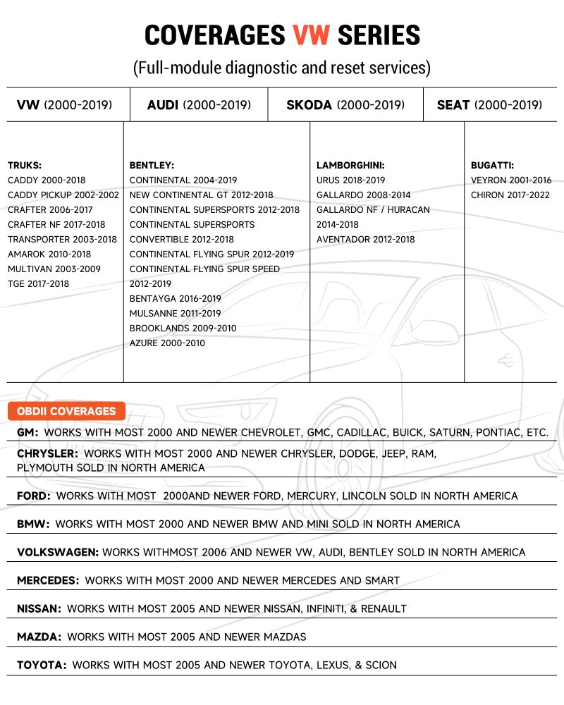 Ancel BD320 OBD2 Scanner for VW Audi Skoda Seat All System Diagnostic Tool with EPB/Throttle/Oil Reset, Check Engine Code Reader for All 1996 & Newer Cars, Bluetooth & Wired 2 in 1 Scan Tool - Image 5