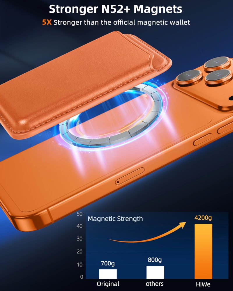 HiWe for MagSafe Wallet, Strongest Magnetic Wallet for iPhone 17/16/15/14/13/12/Pixel 10 Series, 3 Cards Holder, Magnetic Phone Wallets, Vegan Leather Minimalist Slim RFID for iPhone Wallets, 1Slot, Orange - Image 5