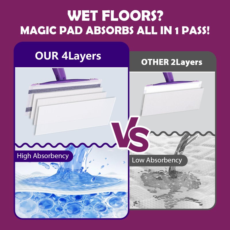 YHOVID Mopping Pad Refill Compatible with Wet Jet Mop, Disposable Multi Surface Wetjet Hardwood Floor Cleaner Spray Mop Pads Refills, Thickness & Absorbent (60) - Image 3