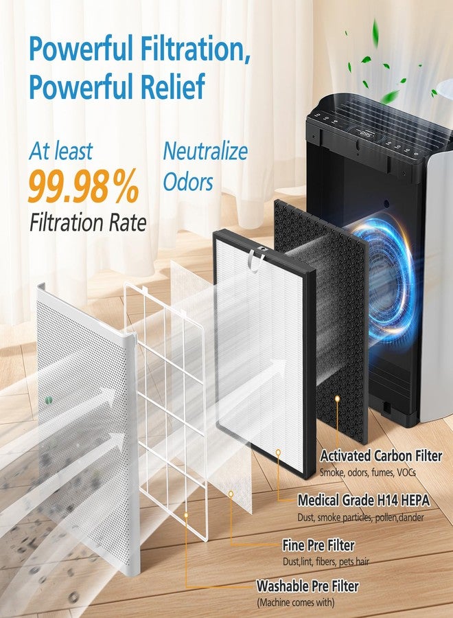 إيزينجو فلتر بديل من إيفرست إير متوافق مع جهاز تنقية الهواء ليفويت إيفرست إير-بي، فلتر 3 في 1 عالي الكفاءة مع فلتر كربون نشط للغرف الكبيرة في المنزل، عبوة من قطعتين - Image 3