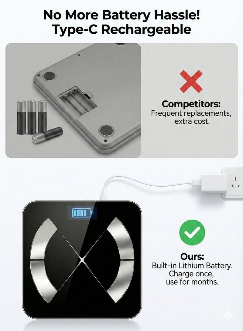 ميزان ذكي لقياس نسبة الدهون في الجسم، قابل لإعادة الشحن بمنفذ USB-C، مزود بـ 26 مقياسًا لتكوين الجسم، مستشعر عالي الدقة 50 غرام، تطبيق بلوتوث لمراقبة مؤشر كتلة الجسم/الوزن/نسبة الدهون، لون أسود - Image 2