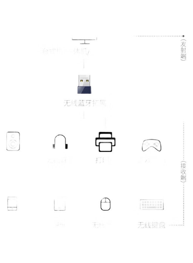 Comfast Cf-723B Mini Usb Wireless Network Adapter, Bluetooth Adapter, Wifi Receiver, Compatible With Desktop Computers And Laptops - Image 3