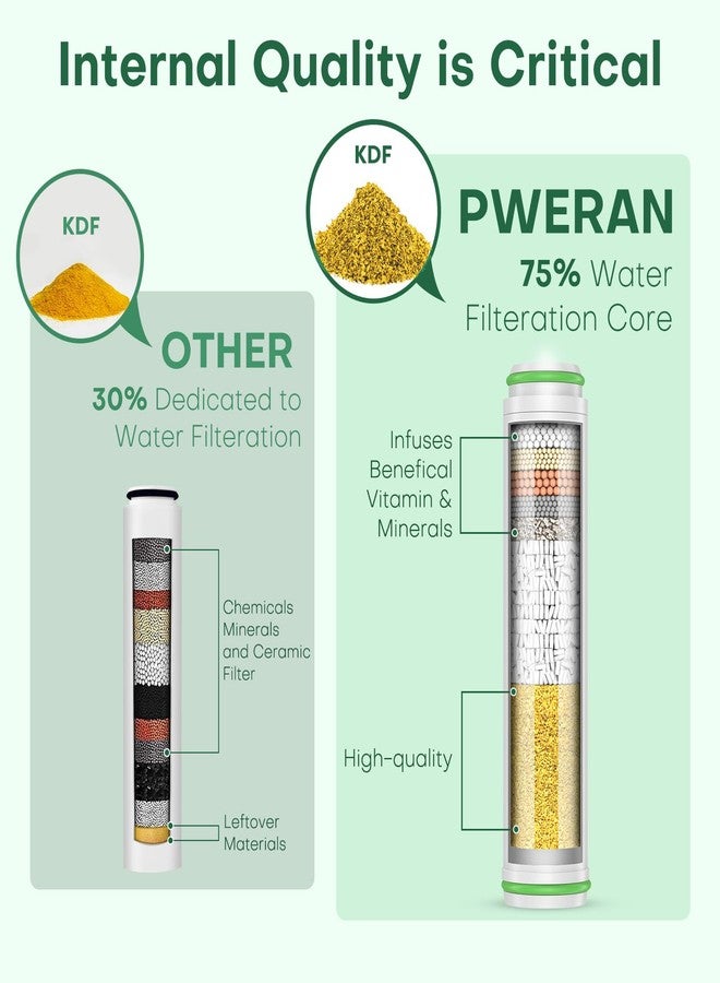 Pweran Shower Filter for Handheld Shower Head, 2 Pack 18 Stage Replacement Filters for Hard Water Remove Chlorine and Harmful Substances - Image 3