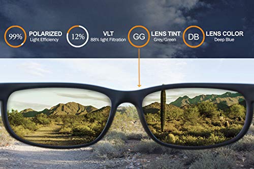 IKON LENSES Polarized Replacement Lenses For Oakley Holbrook XL (OO9417) Sunglasses (Deep Blue Mirror) - Image 5