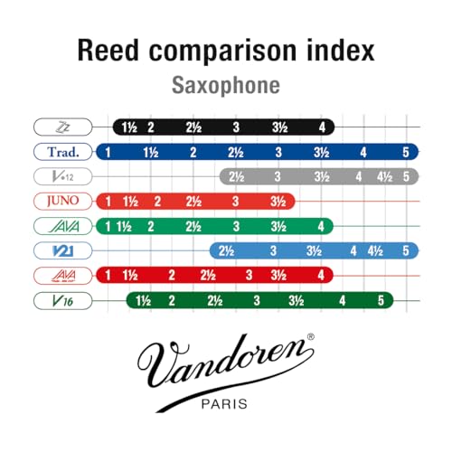 Vandoren قصب ساكسفون باريتون فاندورين SR4425 ZZ قوة 2.5؛ علبة من 5 - Image 4