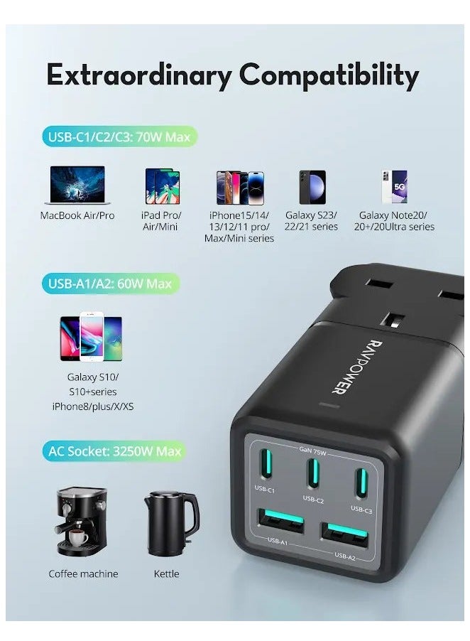 راف باور قاعدة شحن بقوة 75 وات، وثلاثة منافذ من النوع C، ومنفذان USB، ومنفذ طاقة مع قابس سفر متعدد المنافذ - Image 4