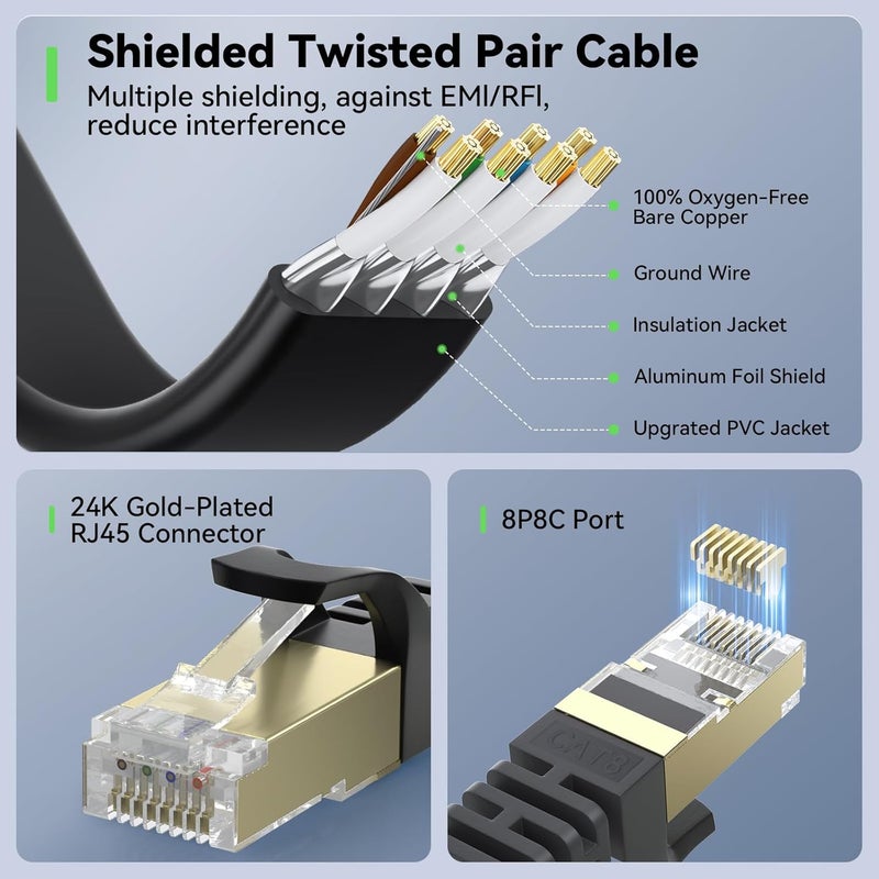 BUSOHE Cat 8 Ethernet Cable 20 FT, 40Gbps 2000MHz Cat8 High Speed Flat Internet Network Patch Cord, SFTP Shielded Lan Wire with Gold Plated RJ45 Connector for Outdoor Indoor, with 15 Clips- 20FT Black - Image 5