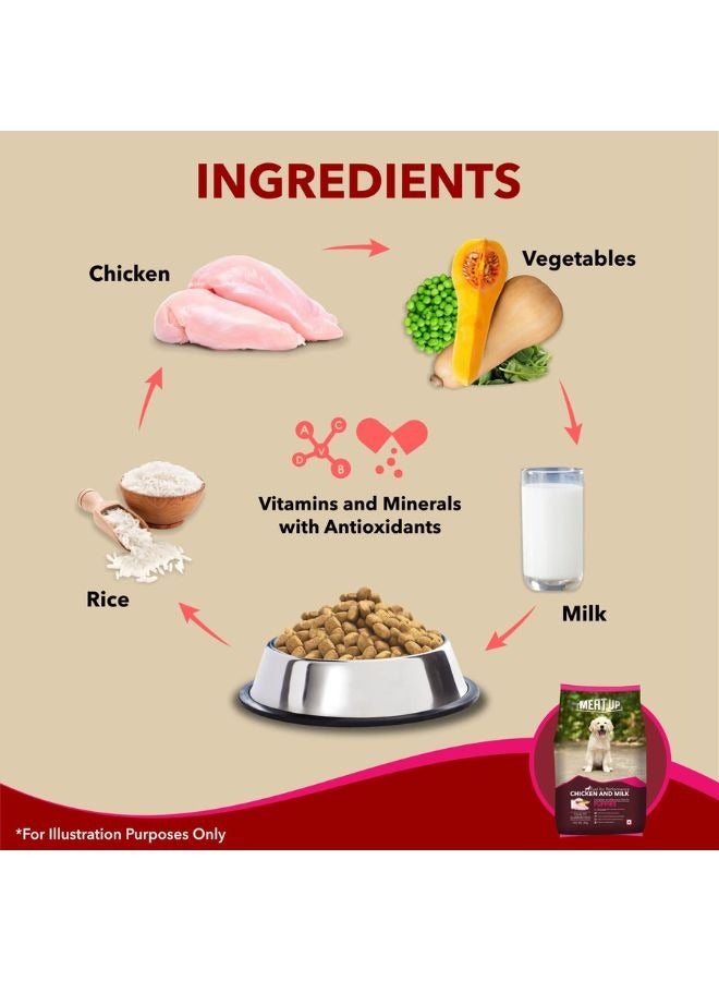 Meatup طعام جاف للكلاب الجراء دجاج وحليب (اشترِ 1 واحصل على 1) - Image 4