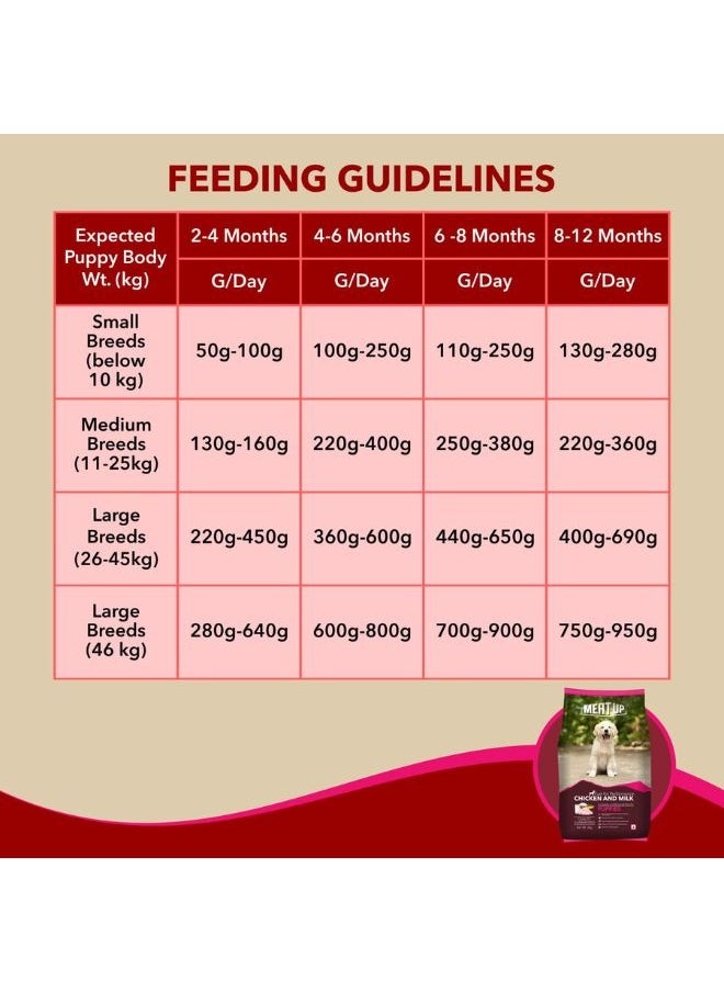 Chicken and Milk Puppy Dry Dog Food - pzsku/ZEFBE797EFA02CE94BF3CZ/45/_/1733744416/0cd8c159-447f-4863-adeb-6a204b6b9417