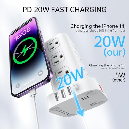 SMALLRT PD 20W USB C Surge Protector, Mini Power Strip Tower Travel 12 AC 4 USB Power Strip with USB Ports 6.5FT Overload Protection for Home Office - Image 2