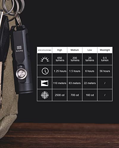 RovyVon Aurora A3 4th Generation EDC Keychain Flashlight 650 Lumens Super Bright Mini Handheld Flashlight Powered by USB Rechargeable Builtin Battery for Camping Outdoors Everyday Carry - Image 3