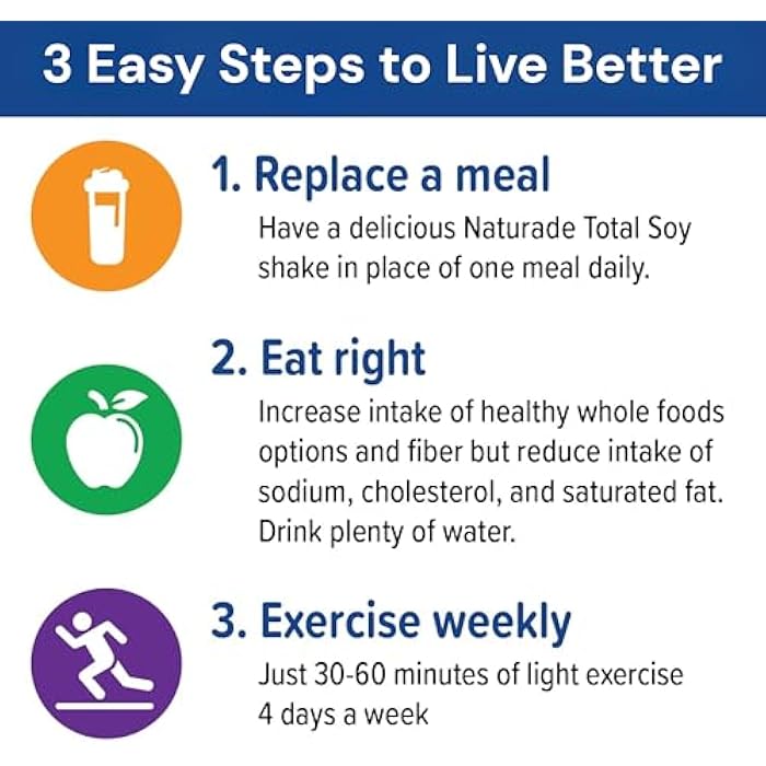 Naturade Total Soy Protein Powder - 13g Protein & 140Cal per Servings, Zero Trans Fat, Non-GMO Soy - Lactose & Gluten Free - Vanilla (15 Servings) - Image 5