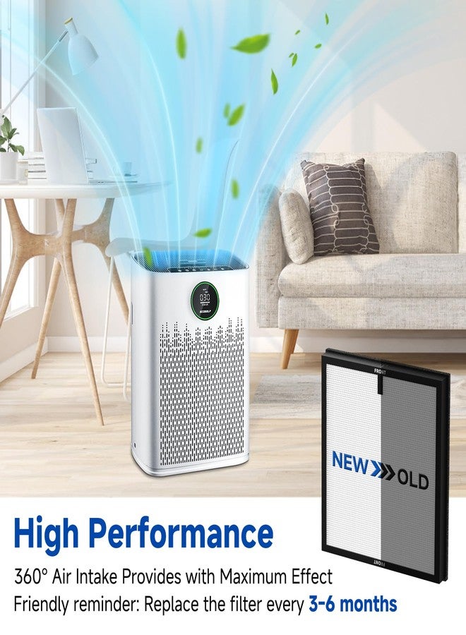 Sinnya 2 Pack HAP-603/HAP-603WF Replacement Filter Fit for ECOSELF Air Purifier Filter Replacement for ECOSELF HAP603 / HAP603WF Air Purifier, for Home Large Room with Smart Mode, # RFHAP603 White - Image 4