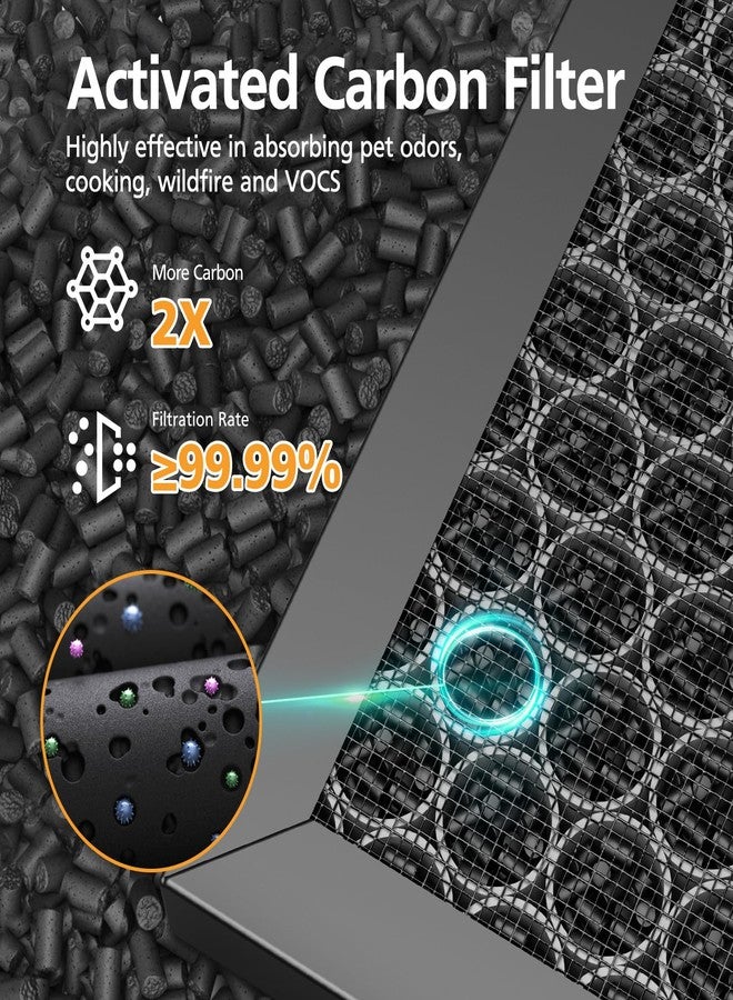 isinlive 5510 5520 Replacement Filter Q Compatible with Winix 5510, 5520 PlasmaWave Air Purifi-ers, 1 x HEPA Filter + 1 x Activated Carbon Filter Combo for Dust Pollen Pet Smoke, Part# 1712-0123-00 - Image 5