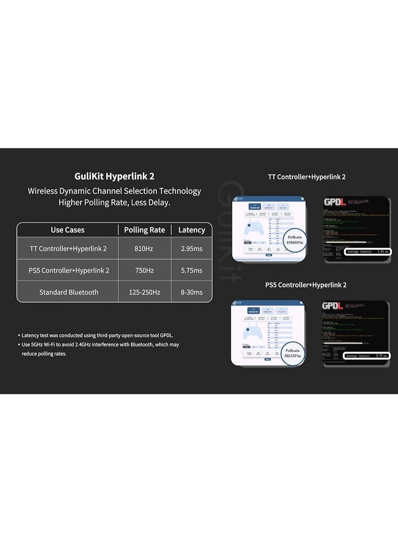 GuliKit Hyperlink 2 - Image 4