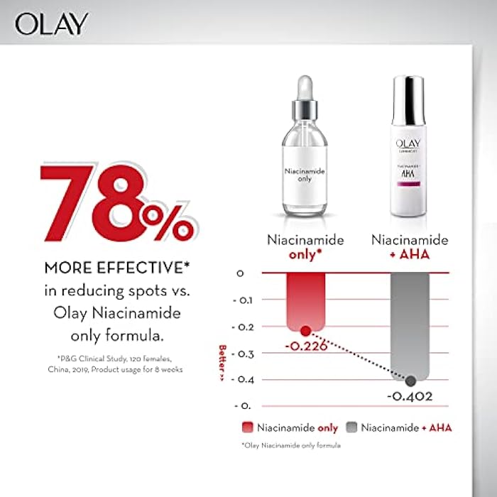 Olay Luminous Niacinamide + AHA Face Super Serum 30mL - Image 3