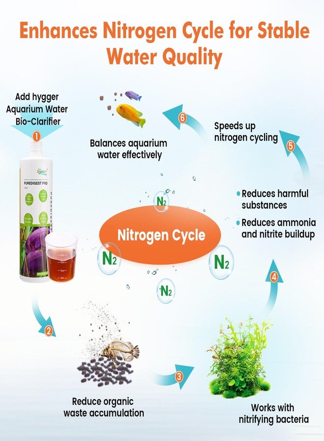 hygger Aquarium Water Bio-Clarifier, Reducing Fish Waste and Cleaning Organic Sludge, Natural Fish Tank Aquarium Leave-in Waste Management Solution for Freshwater and Saltwater Tanks, 500 ML - Image 4