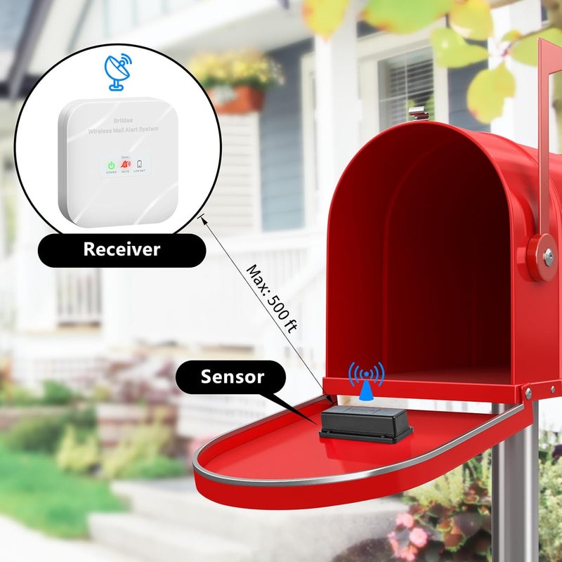 briidea Mailbox Alarm, Wireless, Battery Powered, White, 500ft Range, LED Flash & Sound Alerts, Low Battery Reminder, Easy Installation, Secure Your Mail & Never Miss an Alert - Image 2
