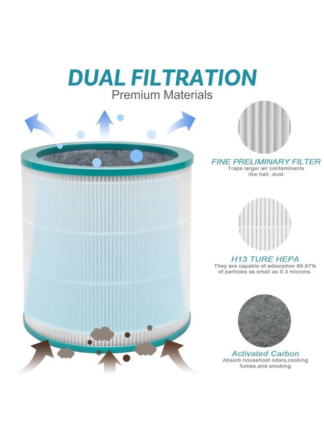 JASENG Replacement Filter for Dyson TP01 TP02 TP03 BP01 AM11 Dyson Tower Purifier Pure Cool Link, Replaces Part # 968126-03 - Image 4