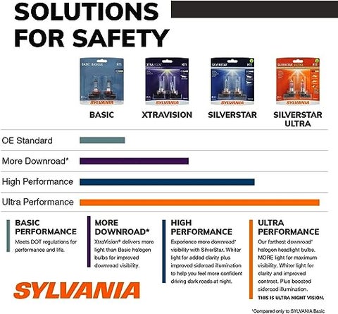 Car Sylvania Silverstar 9012 HIR2 Halogen S - 2 Pack, 55W, 4000K