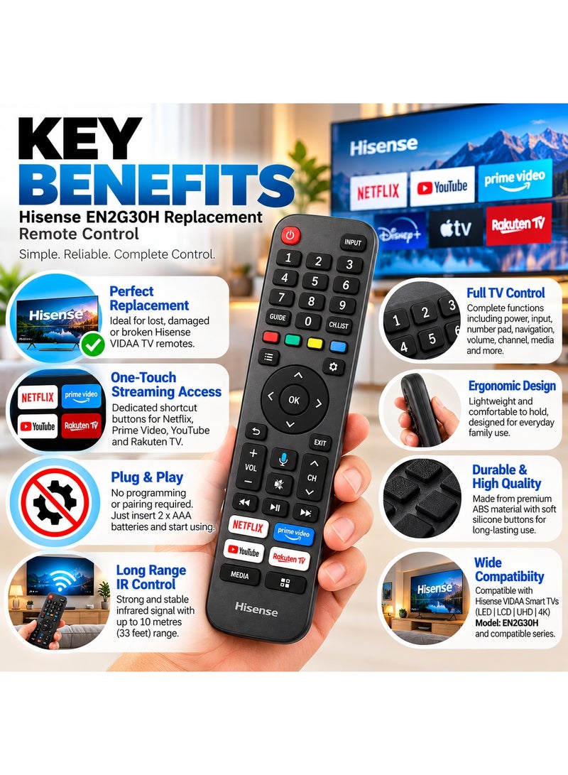 Hisense Replacement Remote Control for Hisense VIDAA Smart TV, EN2G30H Infrared Remote for LED LCD 4K UHD TVs, Netflix Prime Video & YouTube Shortcut Buttons, Plug & Play - Image 2