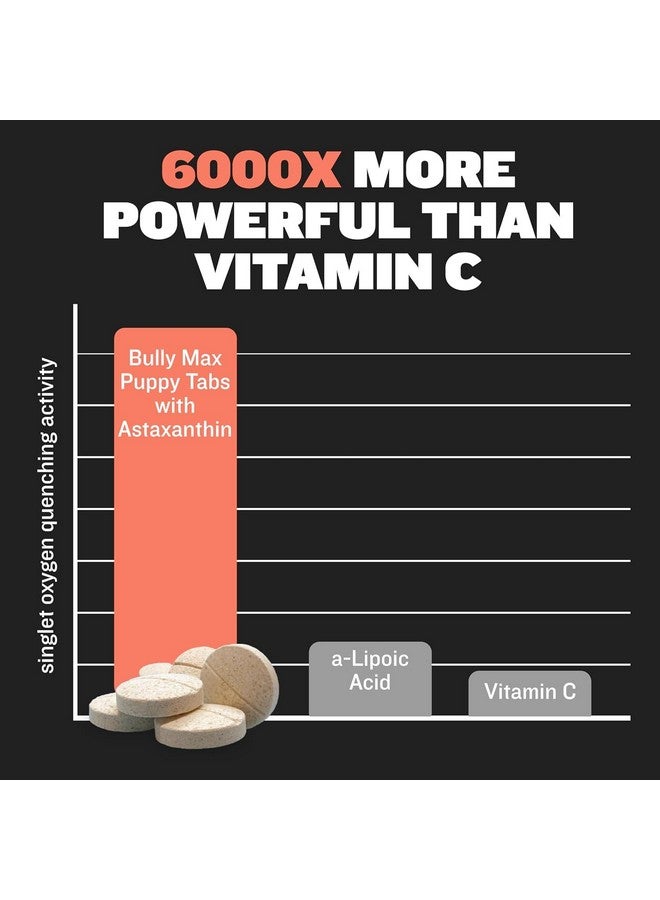 Bully Max 2-in-1 Puppy Vitamins - 30 Chewable Tablets for Development and Growth of Puppies - Dog Vitamin Tablet Supplements for Small Dogs, Large Breed Pups and Growing Dogs - 3 Bottles - Image 4