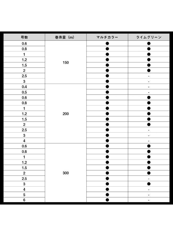 دايوا خيط صيد Daiwa PE، خيط مضفر UVF PE Dura Sensor x 8 + Si2، معدات صيد متعددة الألوان للصب، التدوير، والجق - Image 3