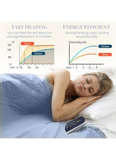 Thermee Micro Flannel Thermee Micro Flannel Full-Size Electric Heated Blanket  - Image 3