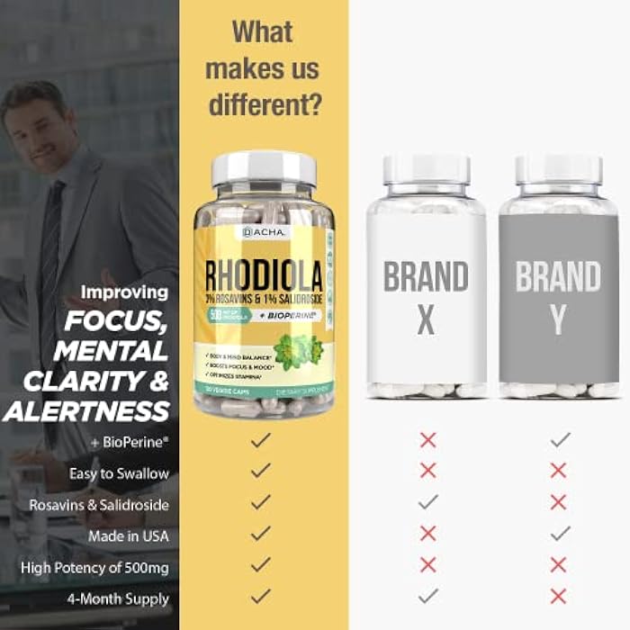 DACHA Natural Rhodiola Rosea Supplement – 120 CAPS 500mg, 3% Rosavins 1% Salidroside, Full 4-Month Supply, Bioperine Enhanced Absorbtion, Mood, Focus, and Brain Booster, Clarity & Stress Support - Image 4