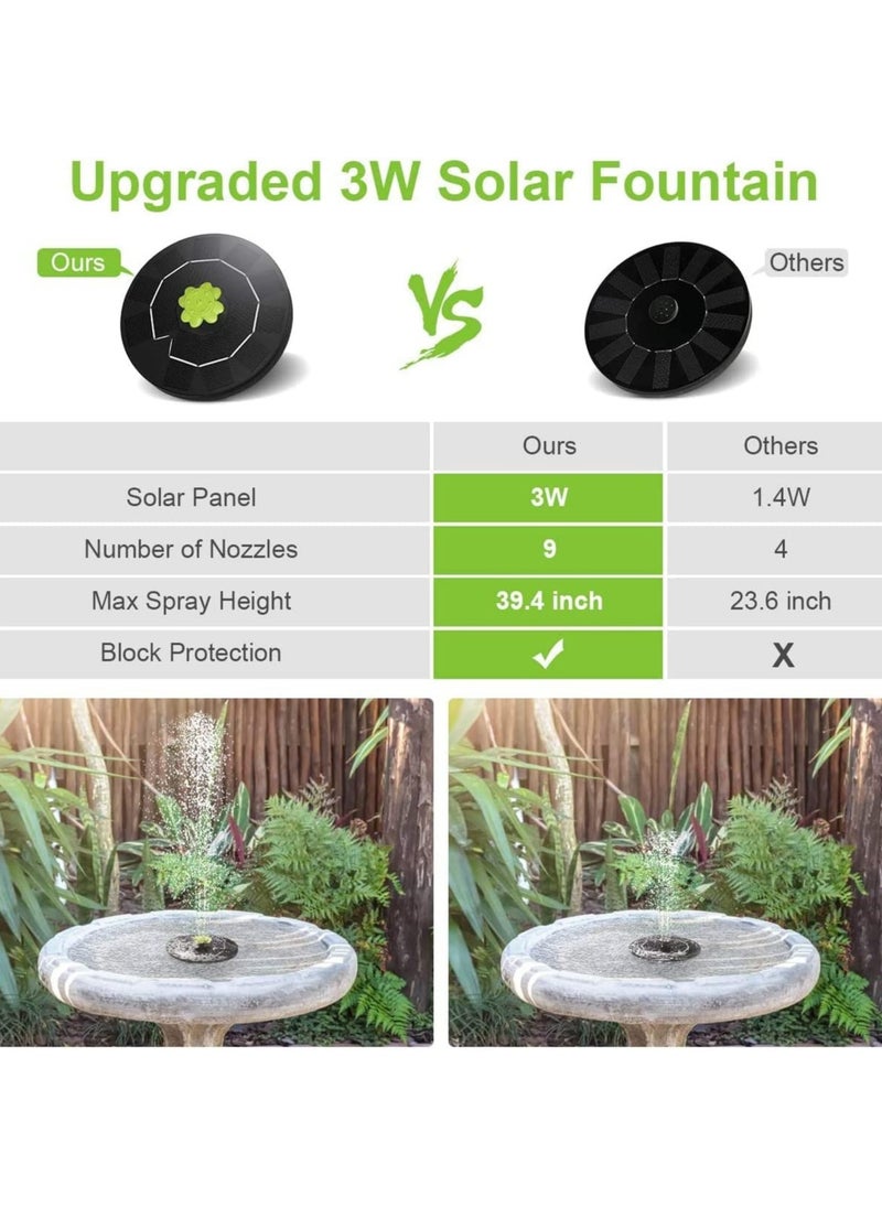 SYOSI 3W solar fountain pump water outdoor swimming pool with 11 nozzles floating fountain for bird bath pool garden outdoor swimming pool  - Image 2