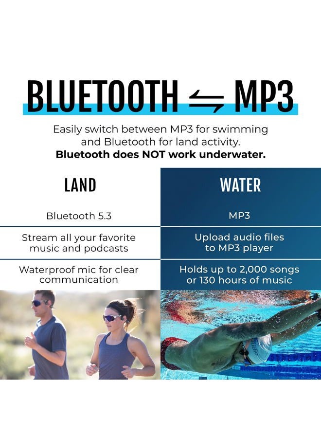 H2O Audio TRI 2 Multi-Sport Waterproof Bone Conduction Open Ear Headphones – Bluetooth-V5.3 for Running/Cycling, MP3 for Swimming - Black & Blue - Image 5