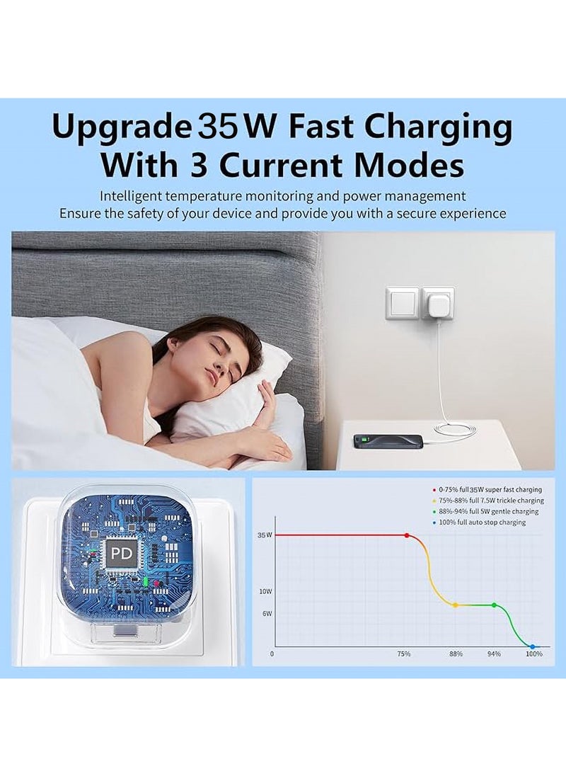 USB C Plug, 35W 2Pack USB C Fast Charger Plug Power Adapter for iPhone 16/15/14/13/12/11 Pro/Pro Max/XS Max/XS/XR/X/SE 2022/10/8, iPad, Samsung Galaxy, Fast Charger USBC Type C Plug UK Power Adapter