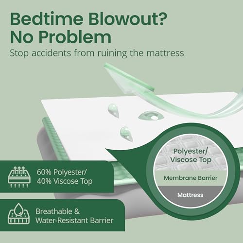 SafeRest Sleepure Waterproof Mattress Protector Crib Size Viscose Derived from Bamboo Fitted with Stretchable Pockets Machine Washable Cotton Crib Mattress Cover for Bed - Image 3