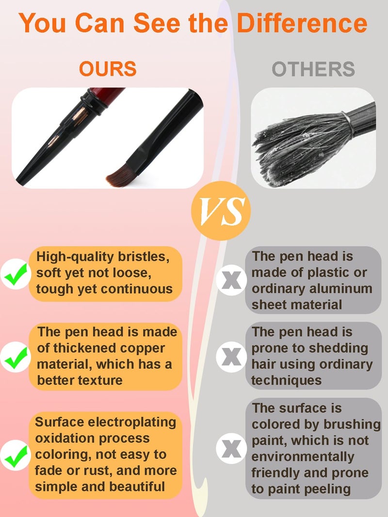 MYR 6Pcs Metal Nail Art Brushes and 2Pcs Nano Nail Files are suitable for Drawing Thick Lines, Painting Petals, Applying Phototherapy Gel, Halo Dyeing and other Personalized Nail Enhancement Designs - Image 3