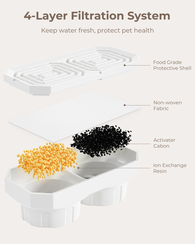 Neareal Official 12-Pack Replacement Filters and Pre-Filter Sponges for 108 oz / 3.2 L Stainless Steel Cat Water Fountain - Image 5