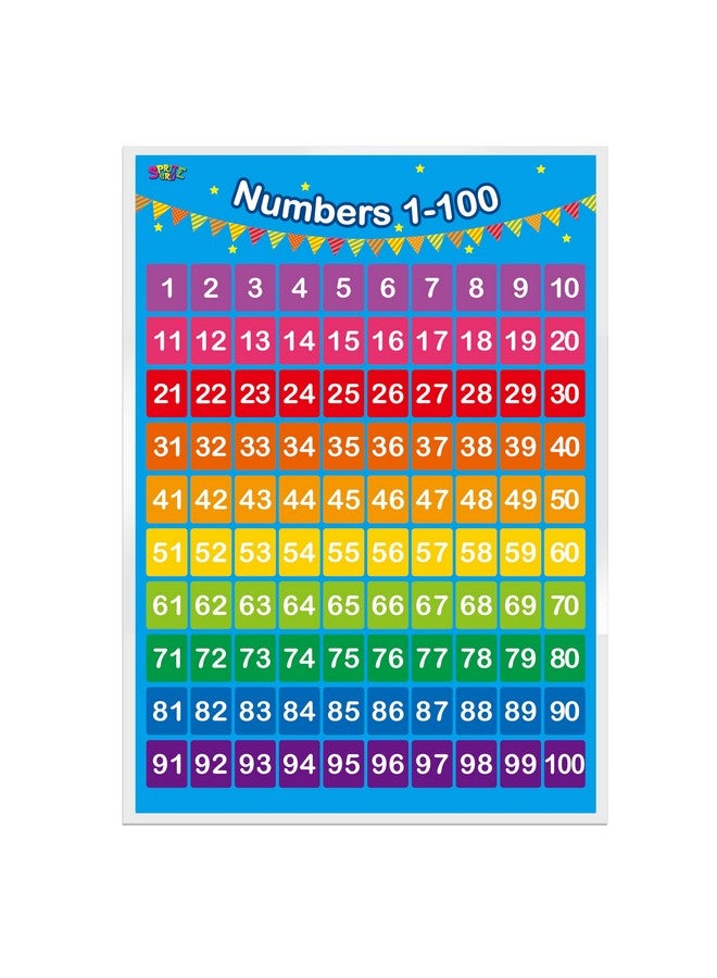 SpriteGru Alphabet, Numbers 1-100,2 LAMINATED Educational Posters for Toddlers - Image 4