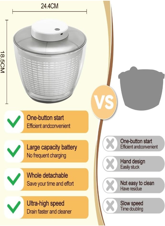 Automatic 4.5L Salad Spinner – Rechargeable Vegetable & Fruit Washer with Bowl, Quick Lettuce Dryer, Anti-Shake, Easy Drain, Compact Storage – White