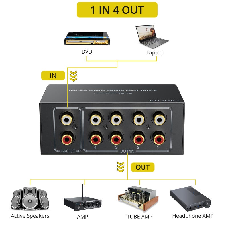PROZOR RCA Switch 4 Way Bi-Directional RCA Splitter with Volume Control and Switch Button, R/L Audio Selector with No Power Supply Needed for DVD Stereo Speaker CD Player - Image 3