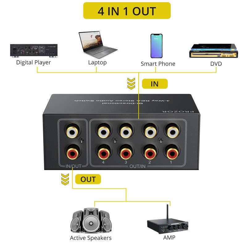 PROZOR RCA Switch 4 Way Bi-Directional RCA Splitter with Volume Control and Switch Button, R/L Audio Selector with No Power Supply Needed for DVD Stereo Speaker CD Player - Image 4