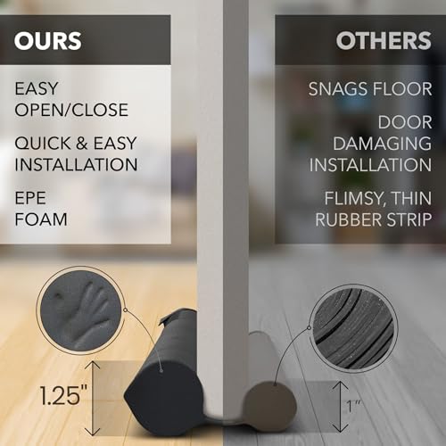 Everlasting Comfort سدادة باب مزدوجة دائمة الراحة لمنع تسرب الهواء من أسفل الأبواب - تركيب سريع، تحافظ على الحرارة داخلًا والهواء البارد خارجًا - شريط رغوي عازل للصوت، مانع للضوضاء للداخل - يناسب 30"-36" عرض - Image 2