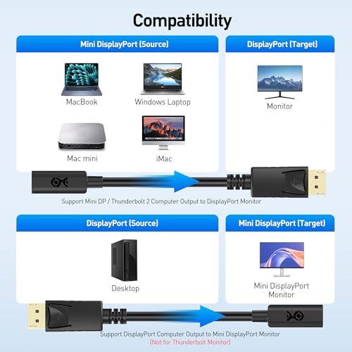 Cable Matters كابل ماترز محول DisplayPort ثنائي الاتجاه إلى Mini DisplayPort - 6 بوصات، محول DP ذكر إلى Mini DP أنثى، غير متوافق مع Thunderbolt/Thunderbolt 2 للعرض/الشاشة، غير مخصص لـ HDMI - Image 5