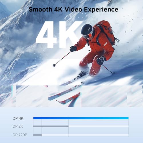 Cable Matters كابل ماترز محول DisplayPort ثنائي الاتجاه إلى Mini DisplayPort - 6 بوصات، محول DP ذكر إلى Mini DP أنثى، غير متوافق مع Thunderbolt/Thunderbolt 2 للعرض/الشاشة، غير مخصص لـ HDMI - Image 2