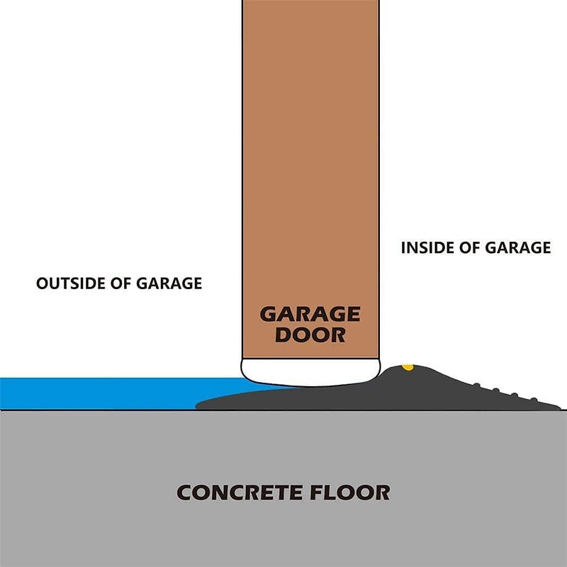 بابيلون شريط مانع للتسرب لعتبة باب المرآب السفلي من بابيلون، شريط مطاطي مقاوم للعوامل الجوية، بديل شريط مانع للتسرب يمكنك تركيبه بنفسك، لا يشمل المادة المانعة للتسرب/المادة اللاصقة (16 قدمًا، أسود) - Image 5